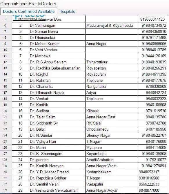 Chennai Emergency Numbers